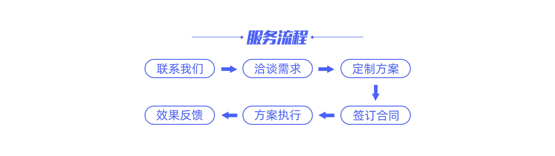 SEO优化兼职服务-专业顾问咨询服务-快速解决SEO问题