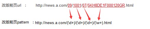 网站URL路径地址改版详细教程说明