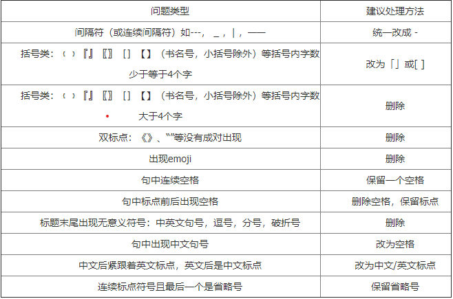 标题和文章内容中的符号运用SEO技巧方法