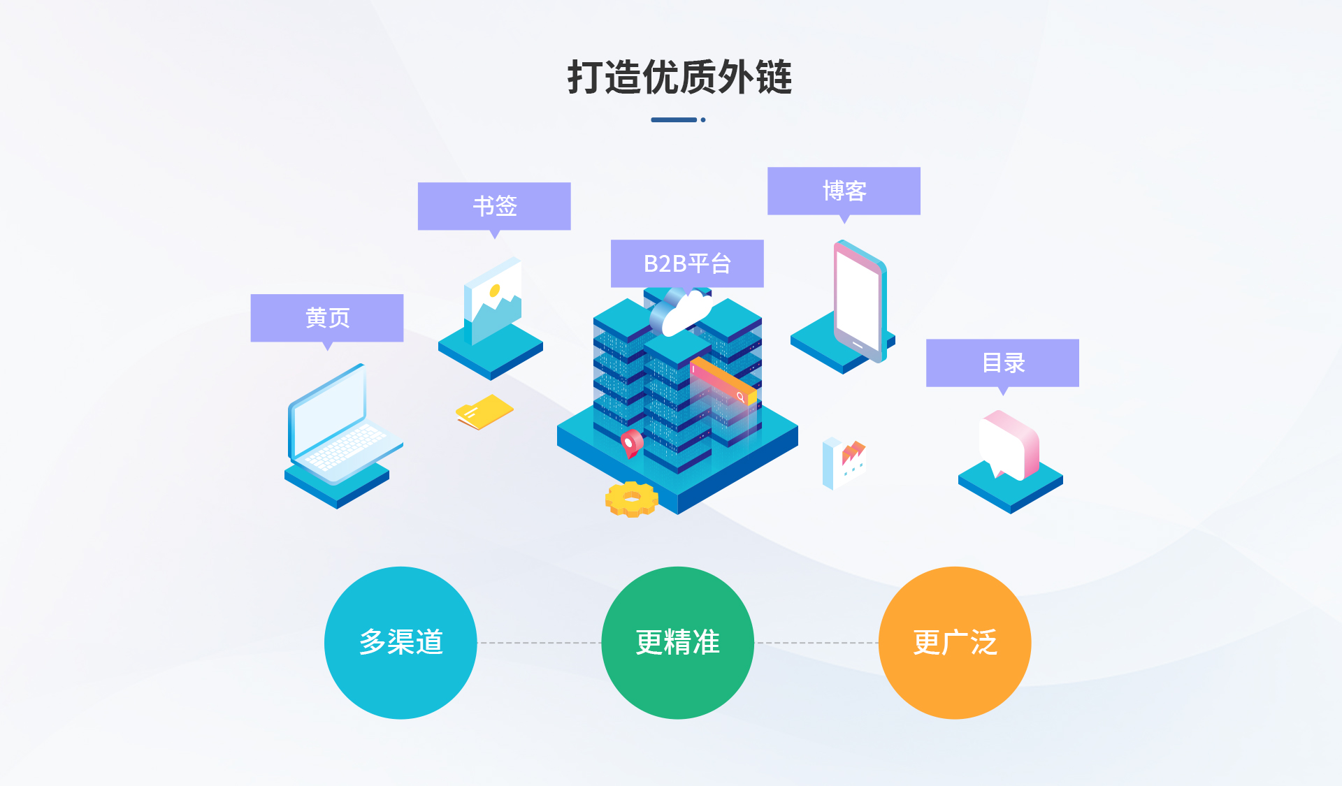 谷歌搜索引擎SEO优化服务-Google搜索营销服务