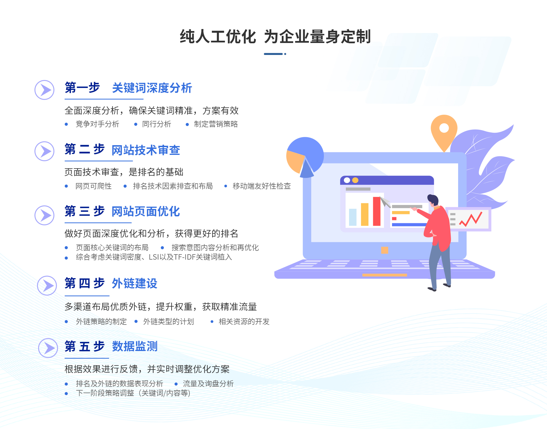 谷歌搜索引擎SEO优化服务-Google搜索营销服务