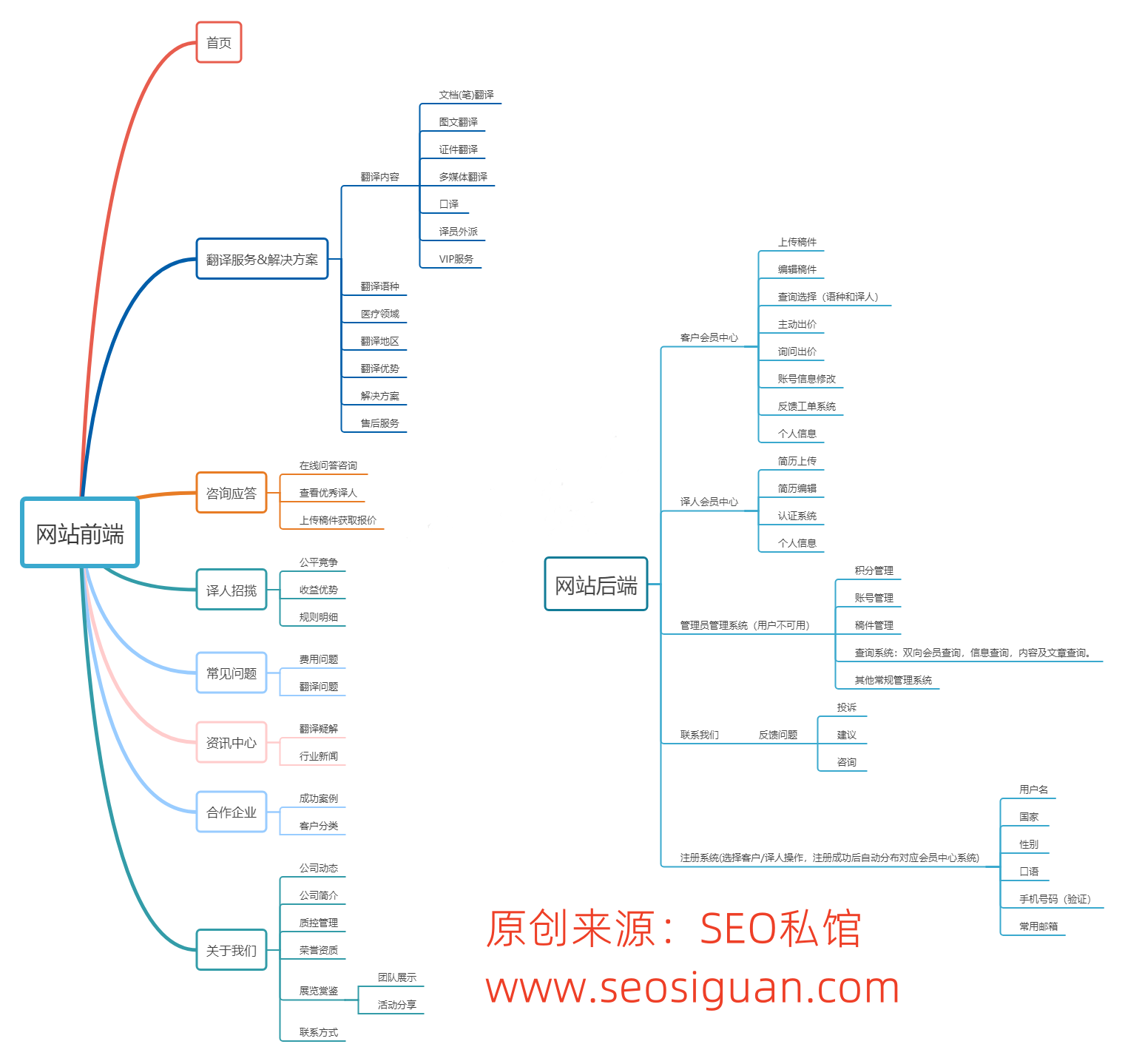 宁夏【全域SEO】网站设计排版适合SEO运营的教程说明（含设计图）