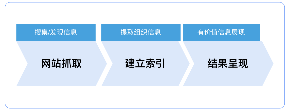 百度搜索是缺乏识别内容的准确度