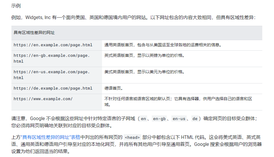 谷歌SEO之多区域语言网站的优化方法