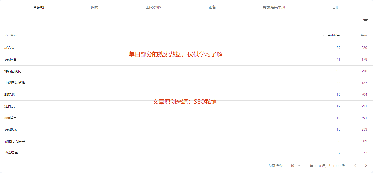 谷歌搜索不出词没有流量排名的原因