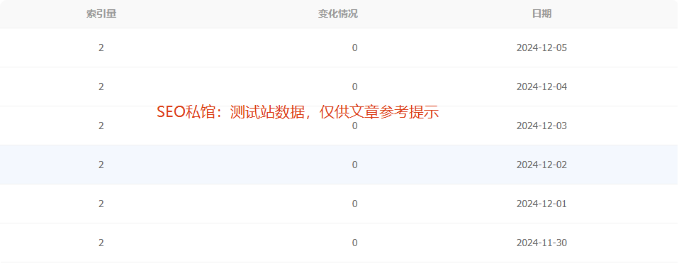 百度搜索不收录网站的原因