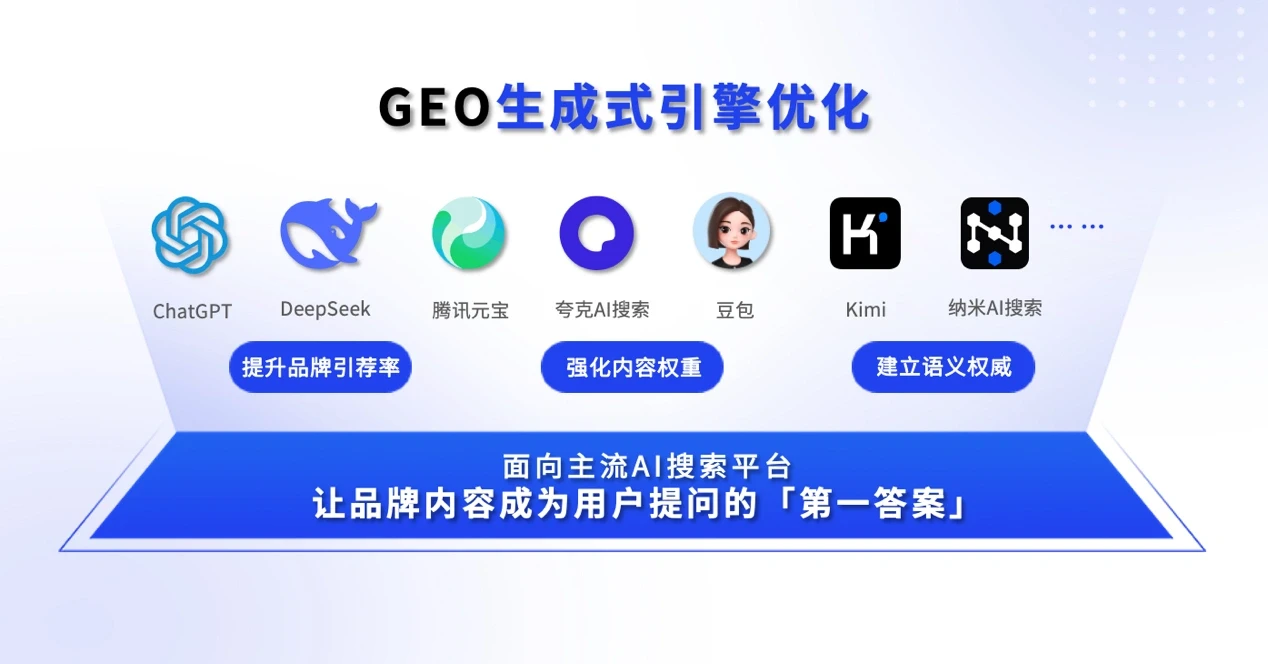 纳米GEO生成引擎优化运营的推广宣传服务